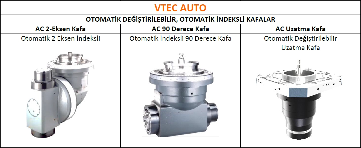 Otomatik freze başlıkları